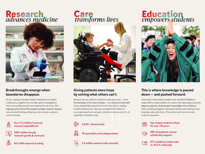 Why WashU Medicine Brochure